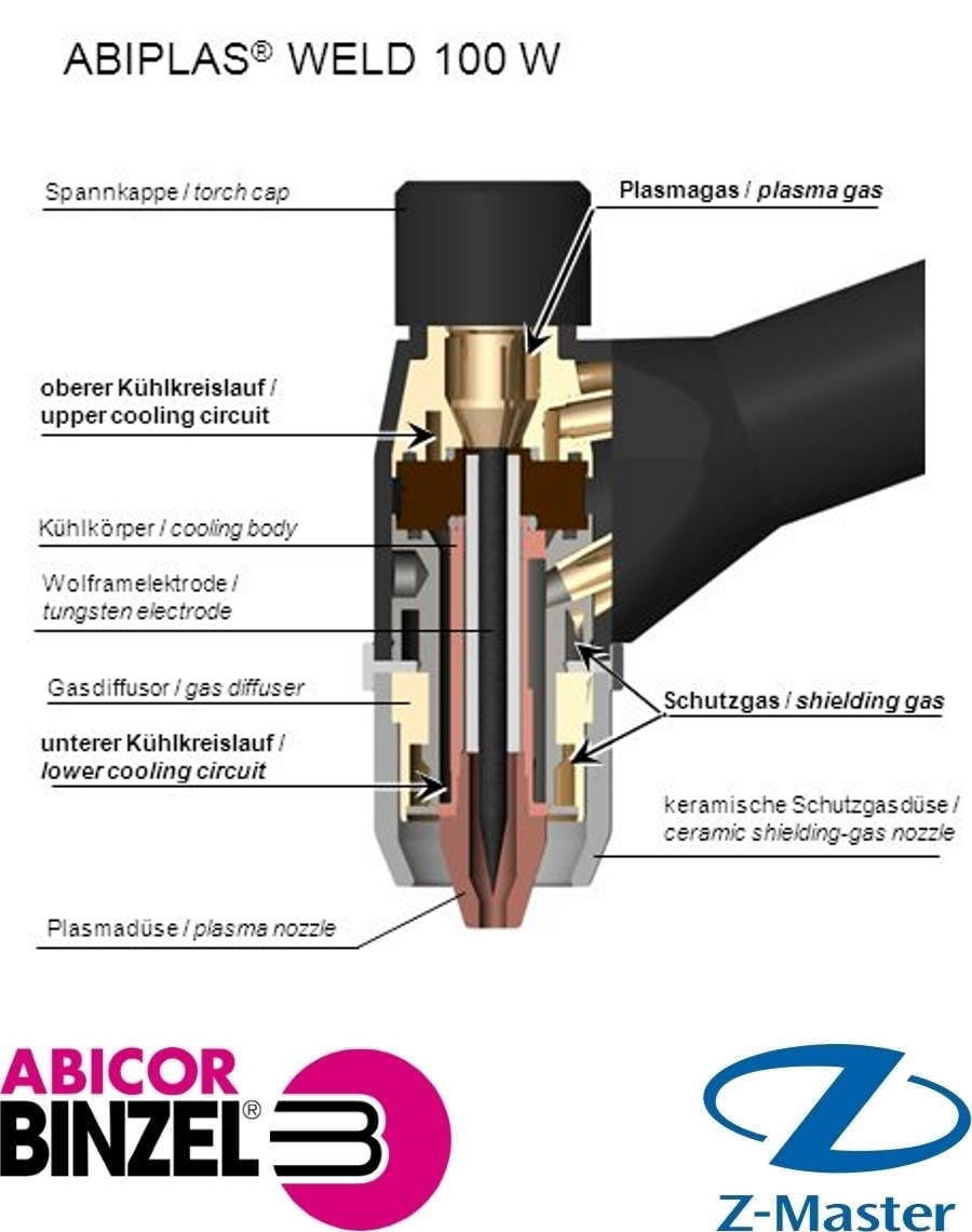 Головка ABIPLAS WELD 100W