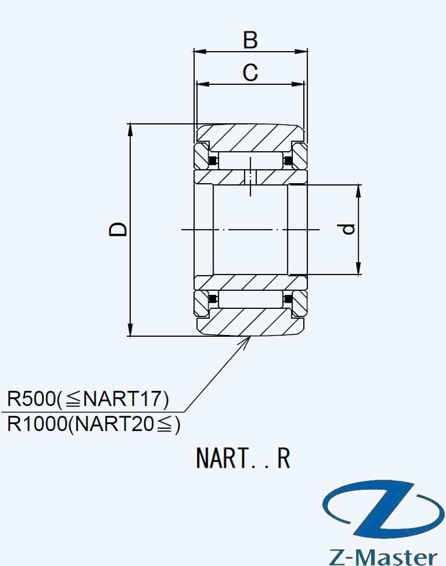 NART17R следящий ролик JNS / NART17R | NATR17