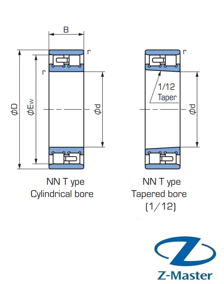 NN3026KSPAP5 подшипник NACHI NN3026-K-SPA-P5